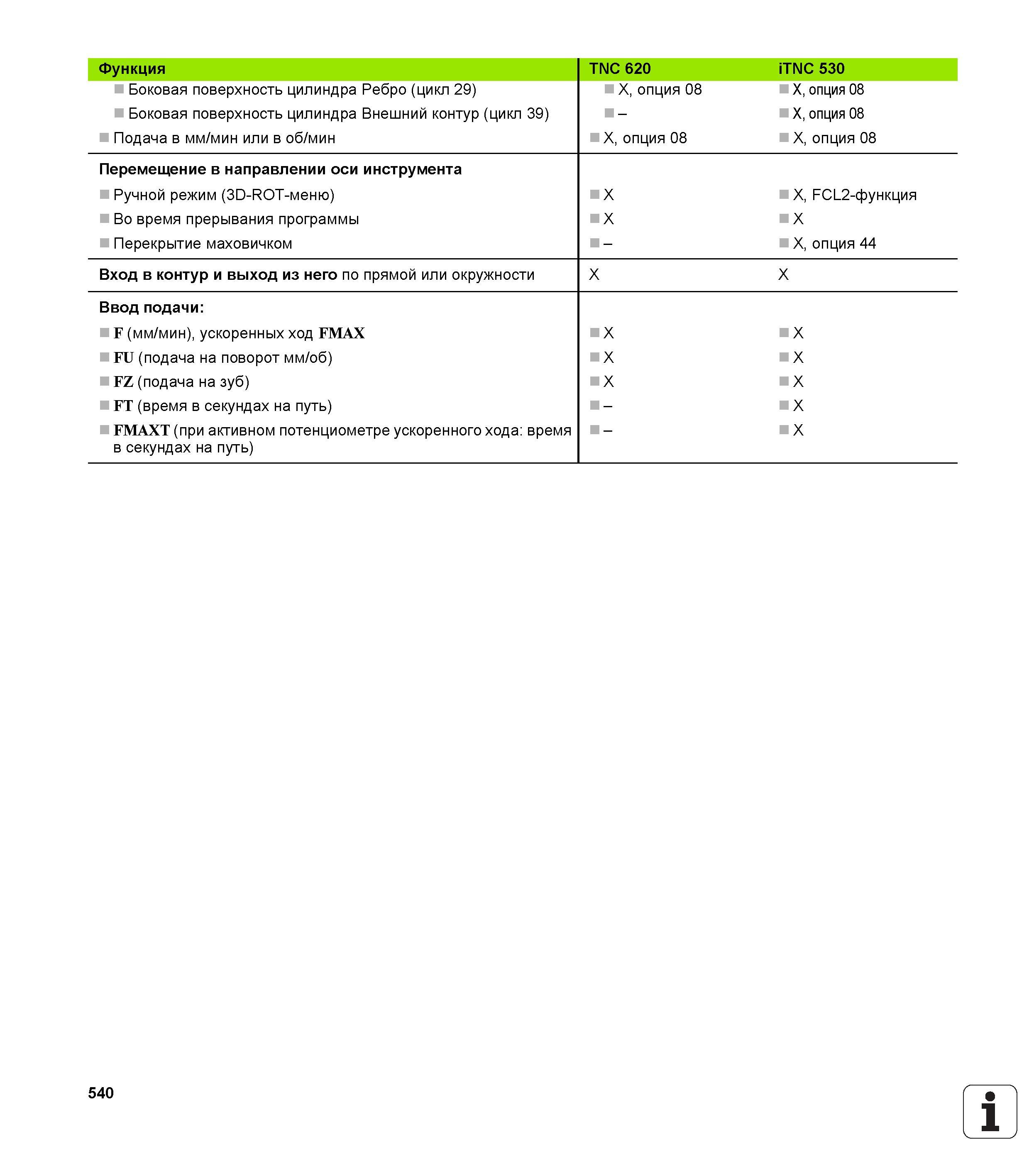 540 Функция TNC 620 iTNC 530 Боковая поверхность цилиндра Ребро (цикл 29) Боковая поверхность цилиндра Внешний контур (цикл 39) Подача в мм/мин или в о Руководство пользователя HEIDENHAIN TNC 620 Программирование открытым текстом систем числового программного управления станочного оборудования 2012 Стр. 540
