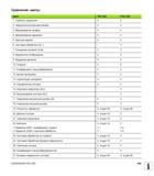 545 Сравнение циклы Цикл TNC 620 iTNC 530 1, Глубокое сверление 2, Нарезание внутренней резьбы 3, Фрезерование канавок 4, Фрезерование карманов 5, Круг Руководство пользователя HEIDENHAIN TNC 620 Программирование открытым текстом систем числового программного управления станочного оборудования 2012 Стр. 545