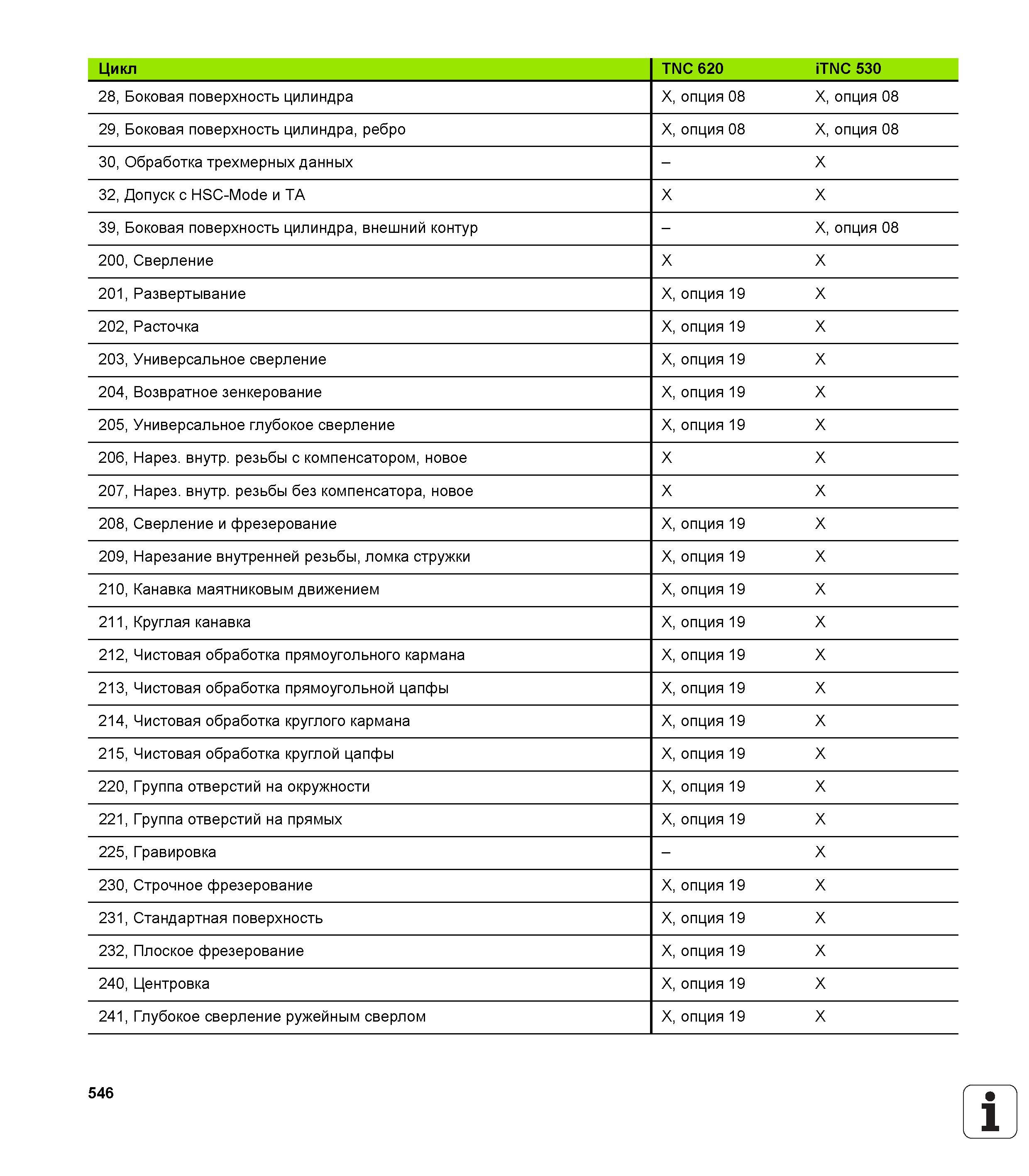 546 Цикл TNC 620 iTNC 530 28, Боковая поверхность цилиндра X, опция 08 X, опция 08 29, Боковая поверхность цилиндра, ребро X, опция 08 X, опция 08 30, Руководство пользователя HEIDENHAIN TNC 620 Программирование открытым текстом систем числового программного управления станочного оборудования 2012 Стр. 546