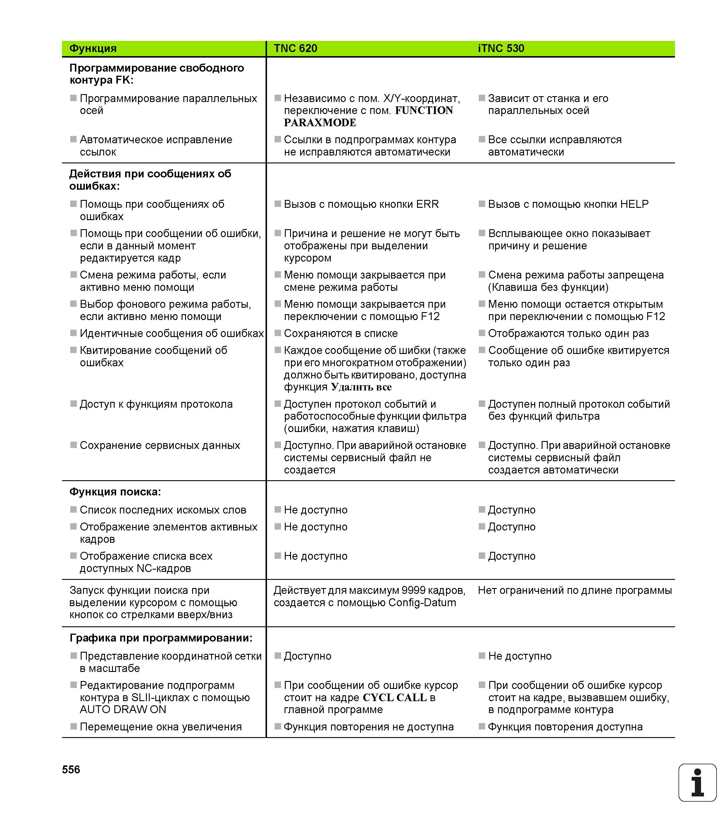 556 Функция TNC 620 iTNC 530 Программирование свободного контура FK Программирование параллельных осей Автоматическое исправление ссылок Независимо с п Руководство пользователя HEIDENHAIN TNC 620 Программирование открытым текстом систем числового программного управления станочного оборудования 2012 Стр. 556