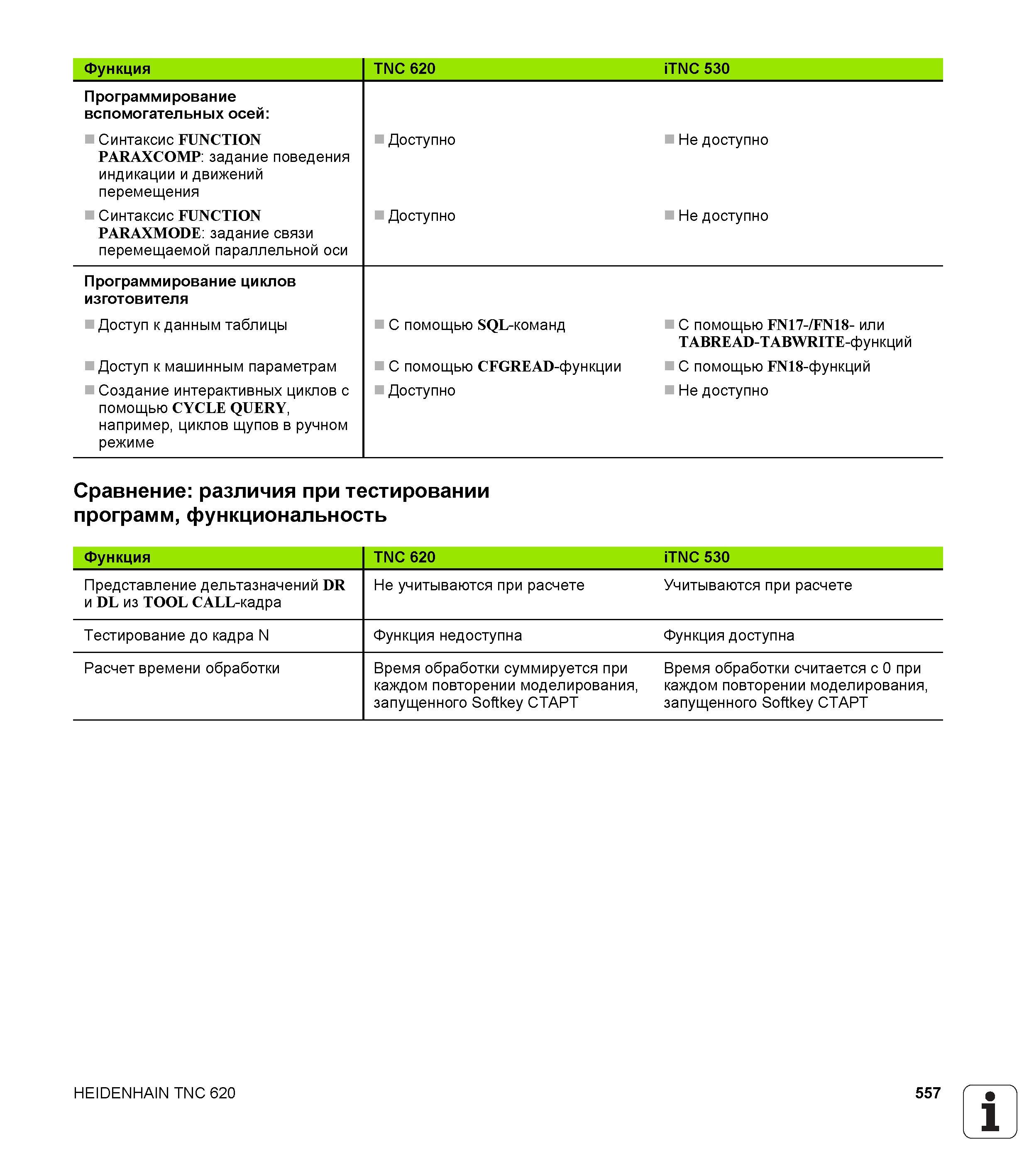 557 Функция TNC 620 iTNC 530 Программирование вспомогательных осей Синтаксис FUNCTION PARAXCOMP задание поведения индикации и движений перемещения Дост Руководство пользователя HEIDENHAIN TNC 620 Программирование открытым текстом систем числового программного управления станочного оборудования 2012 Стр. 557