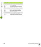 334 Дополнительные функции Номер ошибки Текст 1094 Недопустимое название инструмента 1095 ПО-опция неактивна 1096 Восстановление кинематики нево Руководство пользователя HEIDENHAIN iTNC 530 Программирование открытым текстом систем числового программного управления оборудованием Версия 2012 года Стр. 334