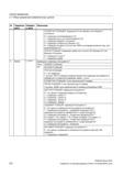 272 Списки параметров 3 1 Обзор параметров измерительных циклов № Параметры масок Параметр ы цикла Объяснение ЧЕТВЕРТАЯ ПОЗИЦИЯ: Коррекция ZO или баз Руководство SIEMENS SINUMERIK 840D sl / 828D Программирование измерительных циклов числового программного управления (ЧПУ) металлорежущих станков Вер. 2013 Стр. 272