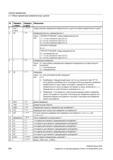 294 Списки параметров 3 1 Обзор параметров измерительных циклов № Параметр ы масок Параметр ы цикла Объяснение 3 пикт + число S_PRNUM Номер массива п Руководство SIEMENS SINUMERIK 840D sl / 828D Программирование измерительных циклов числового программного управления (ЧПУ) металлорежущих станков Вер. 2013 Стр. 294