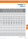 445 Hoffmann Group Справочник HOFFMANN GROUP 2016 Рекомендуемые режимы резания для режущего инструмента при механической обработке на металлорежущих промышленных станках и центрах с ЧПУ Стр. 433