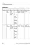 598 Определение спец для канала защищенной области NPROTDEF INT номер защищенной области BOOL TRUE Ориентированная на инструмент защищенная обла Справочник SIEMENS 2012 Пользователя Основы программирования стоек ЧПУ Sinumerik 840D sl 828D Металлообрабатывающее оборудование Стр. 598