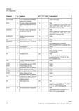 478 Программируемое отражение (MIRROR AMIRROR) (Страница 404) AND K Логическая И + PGAsI ANG A Угол линии контура + PGsI Линии контура Прямая (С Справочник SIEMENS 2012 Пользователя Основы программирования стоек ЧПУ Sinumerik 840D sl 828D Металлообрабатывающее оборудование Стр. 478