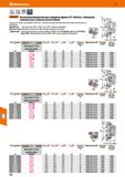 556 Hoffmann Group 51 Garant Высокопроизводительные торцовые фрезы 45° Twin Cut, с большим, нормальным и малым шагом зубьев Начиная с 0 160 мм-для оп Каталог HOFFMANN GROUP 2020 Режущий и вспомогательный инструмент для металлорежущих станков с ЧПУ и универсальных Сверла Фрезы Метчики Резцы Развертки Оснастка инструментальная Стр. 556