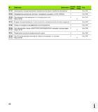 480 Совмещение позиционирования маховичком во время отработки программы M120 Предварительный расчет контура с поправкой на радиус (LOOK AHEAD) I Руководство HEIDENHAIN 2012 Пользователя по DIN ISO программированию стойки TNC 620 для металлообрабатывающего оборудования Стр. 480