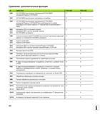 494 Сравнение дополнительные функции M Действие TNC 620 iTNC 530 M00 ОСТАНОВКА выполнения программы ОСТАНОВКА шпинделя Подача СОЖ ВЫКЛ M01 ОСТАН Руководство HEIDENHAIN 2012 Пользователя по DIN ISO программированию стойки TNC 620 для металлообрабатывающего оборудования Стр. 494
