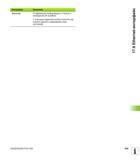 595 Настройка Значение Status log Отображение информации о статусе и сообщений об ошибках С помощью экранной кнопки Очистить вы можете удалить содерж Руководство пользователя HEIDENHAIN iTNC 530 Программирование DIN ISO систем числового программного управления оборудованием Версия 2012 года Стр. 595