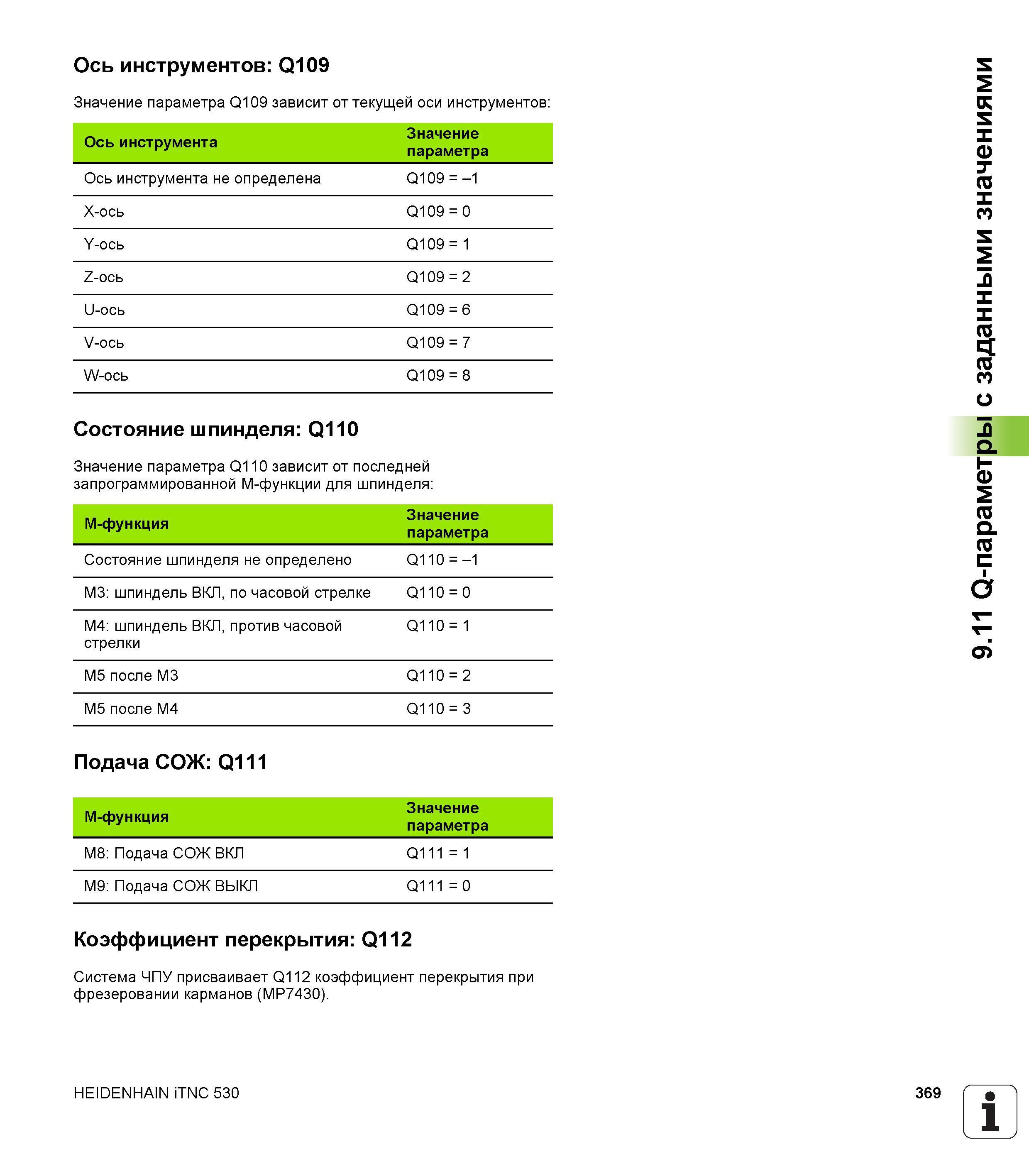 369 Значение параметра Q109 зависит от текущей оси инструментов: Ось инструмента Значение параметра Ось инструмента не определена Q109=-1 X-ось Руководство пользователя HEIDENHAIN iTNC 530 Программирование открытым текстом систем числового программного управления оборудованием Версия 2012 года Стр. 369