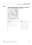 259 Левовращающаяся эвольвента от стартовой точки к запрограммированной конечной точке и как правовращающаяся эвольвента обратно Программный код Справочник SIEMENS 2012 Пользователя Основы программирования стоек ЧПУ Sinumerik 840D sl 828D Металлообрабатывающее оборудование Стр. 259