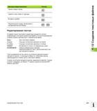 471 Функции редактирования Кнопка Начать новую строку RET Удалить знак слева от курсора <3 Вставить пробел SPACE Переключение между написанием с Руководство пользователя HEIDENHAIN iTNC 530 Программирование открытым текстом систем числового программного управления оборудованием Версия 2012 года Стр. 471