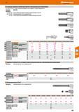 489 6-гранные сменные головки для винтов с внутренним шестигранником 631700/1715/1720 - Штифт из вязкого материала, очень твёрдый, с гладкой Каталог HOFFMANN GROUP 2017 Ручной слесарно-монтажный и контрольно-измерительный инструмент для производственных предприятиий и служб сервиса Инвентарь Стр. 489