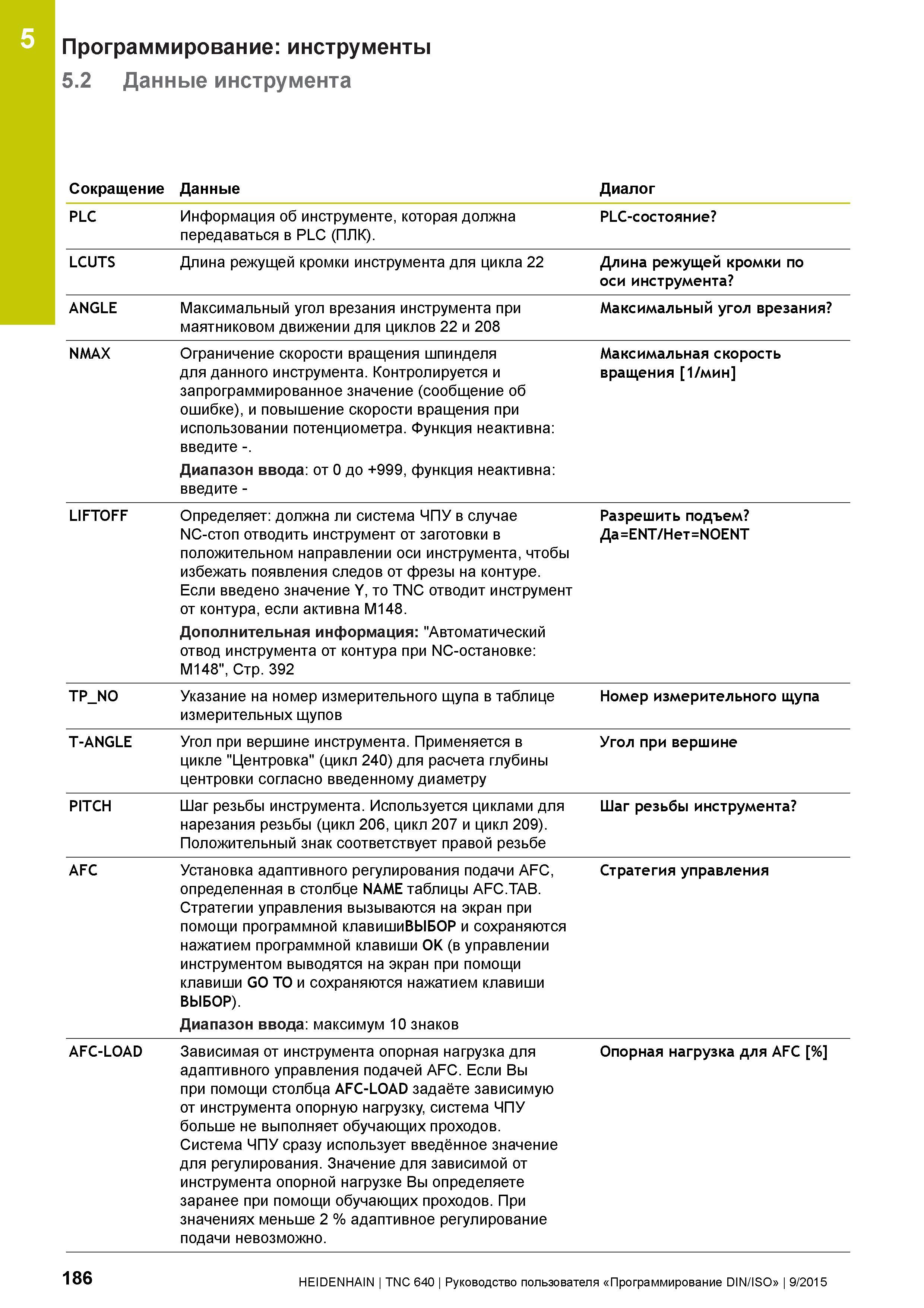 186 5 Программирование: инструменты 5 2 Данные инструмента Сокращение Данные Диалог PLC Информация об инструменте, которая должна передаваться в PLC Руководство пользователя HEIDENHAIN 2015 TNC 640 Программирование DIN ISO для металлорежущих станков Версия ПО ЧПУ 340590-06 340591-06 340595-06 Стр. 186