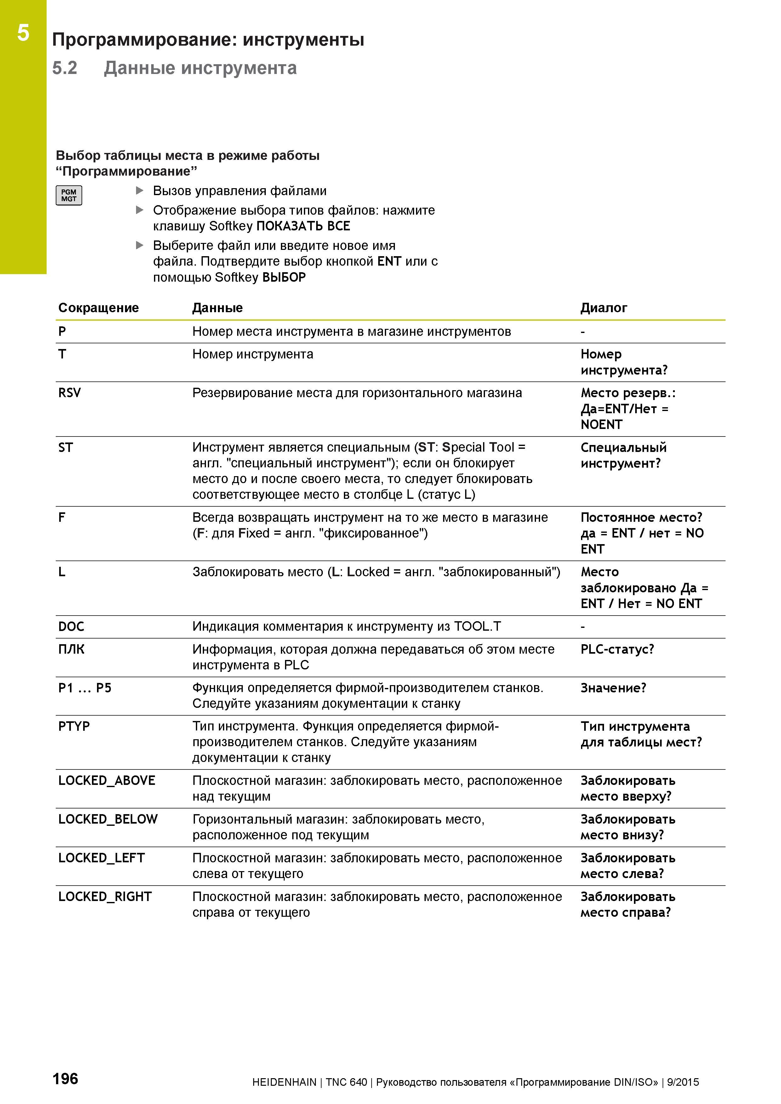 196 Программирование: инструменты 5 2 Данные инструмента 5 PGM MGT Выбор таблицы места в режиме работы “Программирование” Вызов управления файлами От Руководство пользователя HEIDENHAIN 2015 TNC 640 Программирование DIN ISO для металлорежущих станков Версия ПО ЧПУ 340590-06 340591-06 340595-06 Стр. 196
