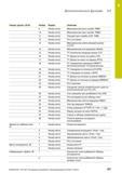 337 9 Дополнительные функции 9 8 Номер группы, ID-Nr Номер Индекс Значение 9 Номер инстр Максимальный срок службы TIME1 10 Номер инстр Максимальный с Руководство пользователя HEIDENHAIN 2015 TNC 640 Программирование DIN ISO для металлорежущих станков Версия ПО ЧПУ 340590-06 340591-06 340595-06 Стр. 337