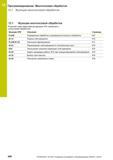 446 12 Программирование: Многоосевая обработка 12 1 Функции многоосевой обработки 12 1 Функции многоосевой обработки В данной главе представлены функ Руководство пользователя HEIDENHAIN 2015 TNC 640 Программирование DIN ISO для металлорежущих станков Версия ПО ЧПУ 340590-06 340591-06 340595-06 Стр. 446