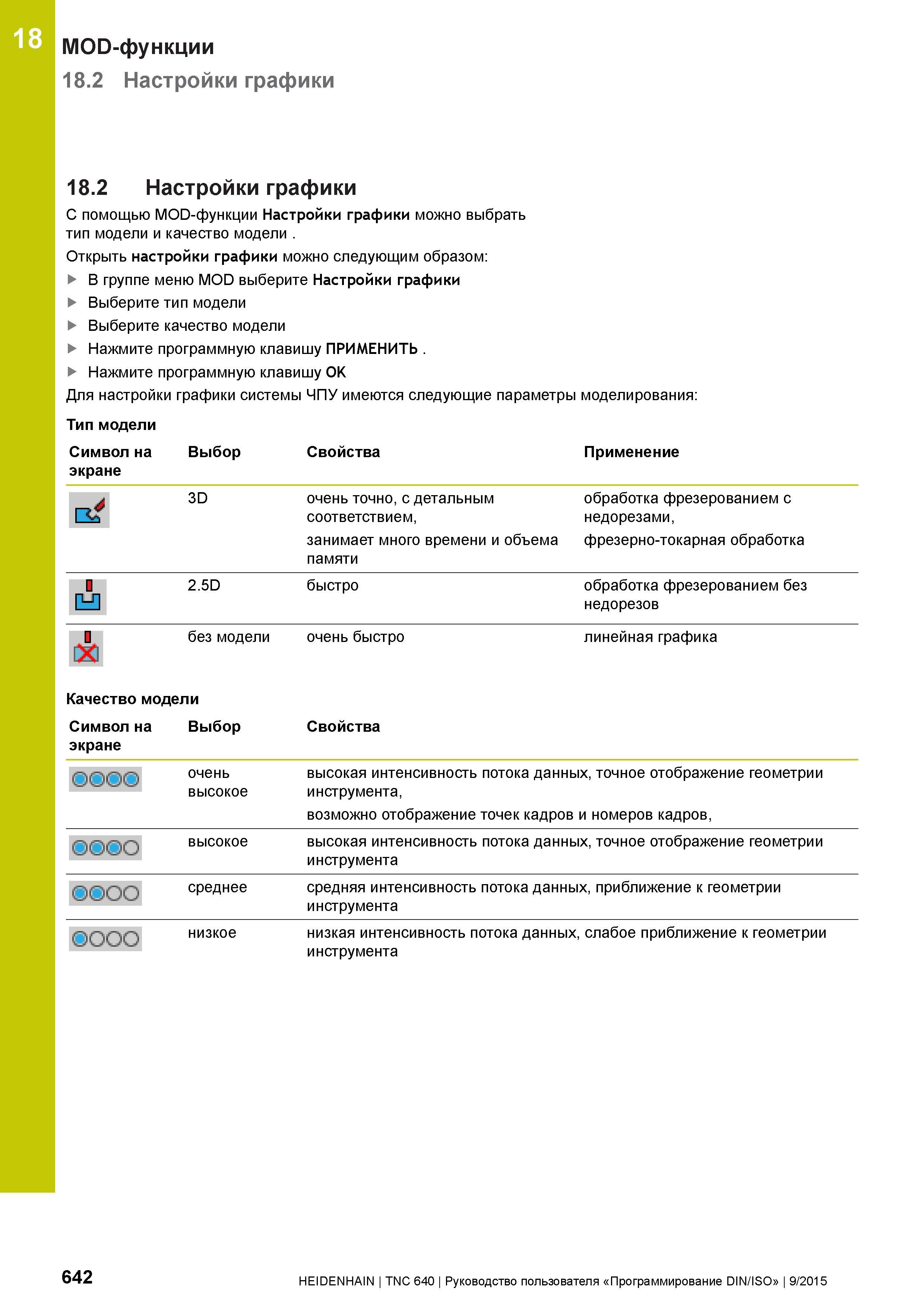 642 18 MOD-функции 18 2 Настройки графики 18 2 Настройки графики С помощью MOD-функции Настройки графики можно выбрать тип модели и качество модели О Руководство пользователя HEIDENHAIN 2015 TNC 640 Программирование DIN ISO для металлорежущих станков Версия ПО ЧПУ 340590-06 340591-06 340595-06 Стр. 642