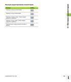 153 Функции редактирования комментария Функция Softkey Переход к началу комментария НАЧАЛО Переход к концу комментария Переход к началу слова Сл Руководство пользователя HEIDENHAIN iTNC 530 Программирование открытым текстом систем числового программного управления оборудованием Версия 2012 года Стр. 153