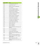 331 Номер ошибки Текст 1014 Точка ощупывания недоступна 1015 Слишком много точек 1016 Введенные данные противоречивы 1017 CYCL неполон 1018 Плос Руководство пользователя HEIDENHAIN iTNC 530 Программирование открытым текстом систем числового программного управления оборудованием Версия 2012 года Стр. 331