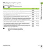 49 1 2 Доступные группы циклов Обзор циклов обработки Панель Softkey показывает различные группы циклов Группы циклов Softkey Стр Циклы глубокого св Руководство пользователя HEIDENHAIN iTNC 530 Программирование циклов систем числового программного управления оборудованием Версия 2012 года Стр. 49