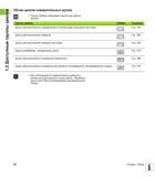 50 1 2 Доступные группы циклов Обзор циклов измерительных щупов Панель Softkey показывает различные группы циклов Группы циклов Softkey Страница Цик Руководство пользователя HEIDENHAIN iTNC 530 Программирование циклов систем числового программного управления оборудованием Версия 2012 года Стр. 50