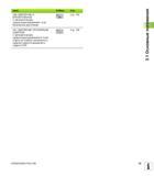 79 Цикл Softkey Стр 208 СВЕРЛЕНИЕ И 208 Стр 102 ФРЕЗЕРОВАНИЕ А С автоматическим предпозиционированием, 2-ое безопасное расстояние 241 СВЕРЛЕНИЕ ОРУЖ Руководство пользователя HEIDENHAIN iTNC 530 Программирование циклов систем числового программного управления оборудованием Версия 2012 года Стр. 79