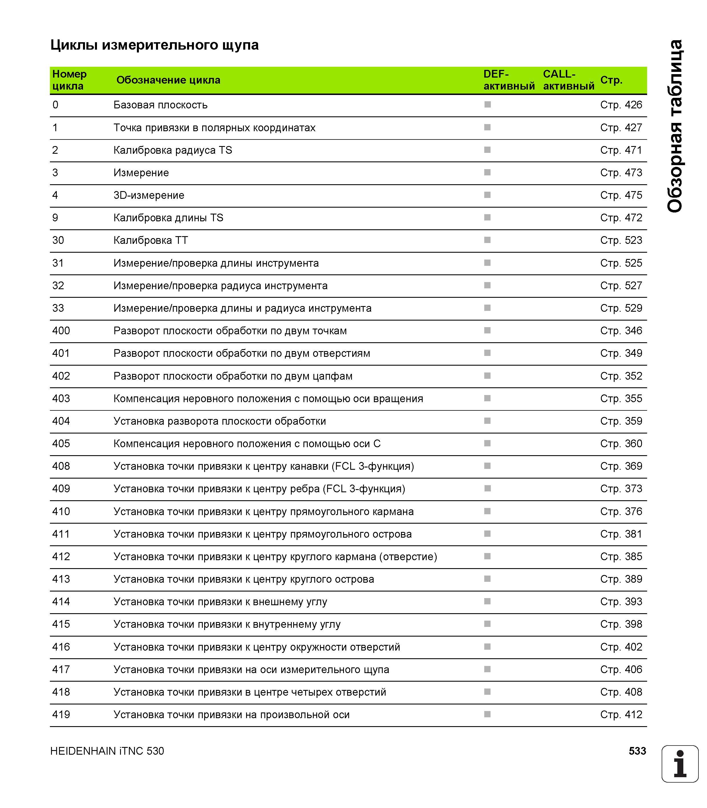 533 Циклы измерительного щупа Номер цикла Обозначение цикла DEF- й CALL- й Стр активный активный г 0 Базовая плоскость Стр 426 1 Точка привязки в пол Руководство пользователя HEIDENHAIN iTNC 530 Программирование циклов систем числового программного управления оборудованием Версия 2012 года Стр. 533