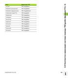 169 Язык Директория ЧПУ Русский TNC:\tncguide\ru Китайский (упрощенный) TNC:\tncguide\zh Китайский (традиционный) TNC:\tncguide\zh-tw Словенский (опц Руководство пользователя HEIDENHAIN iTNC 530 Программирование DIN ISO систем числового программного управления оборудованием Версия 2012 года Стр. 169