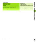 221 Примеры NC-кадров N50 G00 G40 G90 X-30 Y+50 Начальная точка N60 G01 G41 X+0 Y+50 F350 Первая точка контура N70 G26 R5 Подвод по касательной дуге Руководство пользователя HEIDENHAIN iTNC 530 Программирование DIN ISO систем числового программного управления оборудованием Версия 2012 года Стр. 221