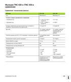 535 Функции TNC 620 и iTNC 530 Сравнение технические данные Функция TNC 620 iTNC 530 Оси Максимум 6 Максимум 18 Точность ввода и дискретность индикации Руководство пользователя HEIDENHAIN TNC 620 Программирование открытым текстом систем числового программного управления станочного оборудования 2012 Стр. 535