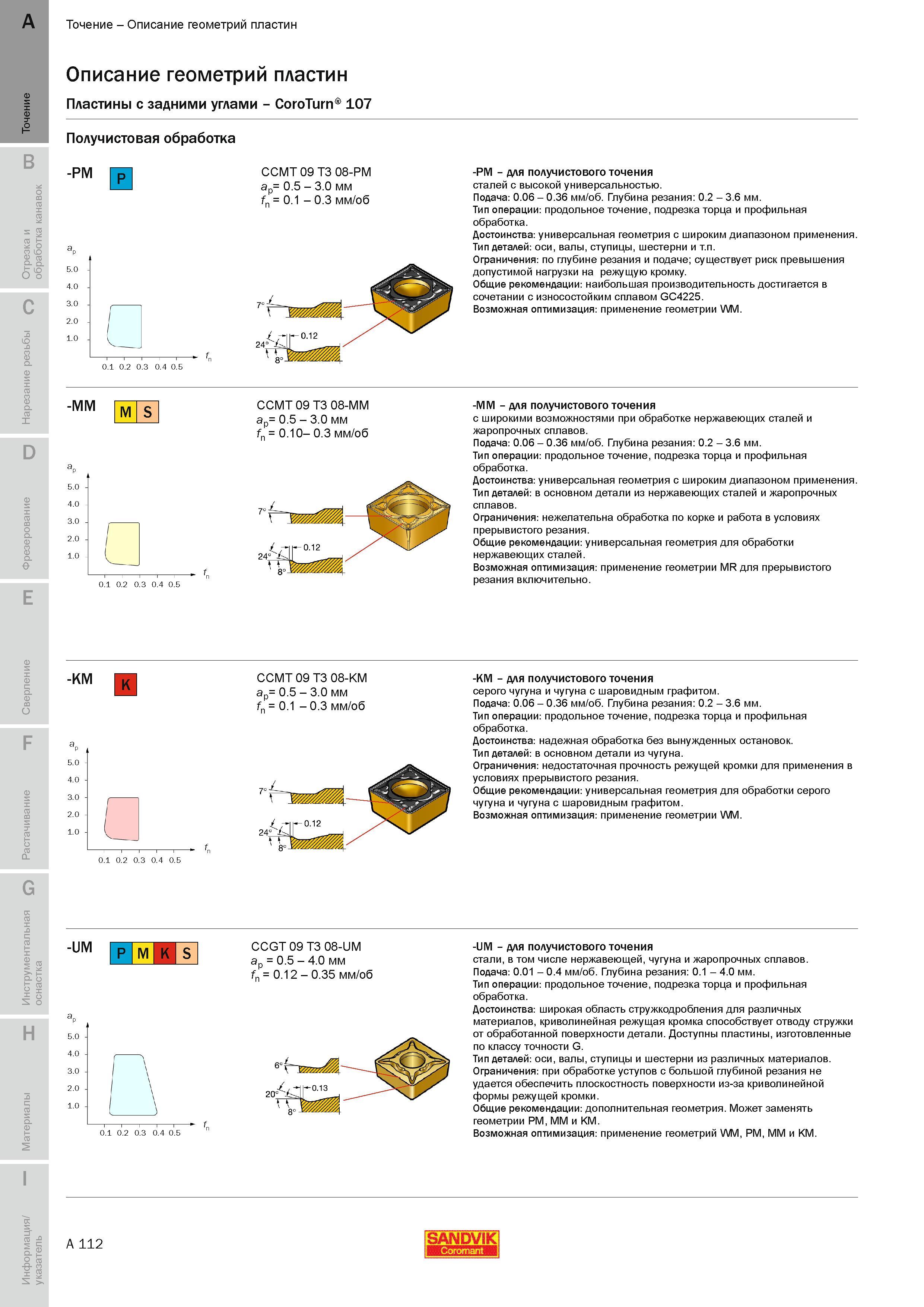 118 Сменные режущие многогранные пластины Sandvik Coromant для точения и растачивания Подробное описание стружколомающей геометрии передней поверхности Руководство SANDVIK COROMANT 2010 по металлообработке Точение Отрезка Обработка канавок Резьбонарезание Фрезерование Сверление Растачивание Инструментальная оснастка Стр. A112