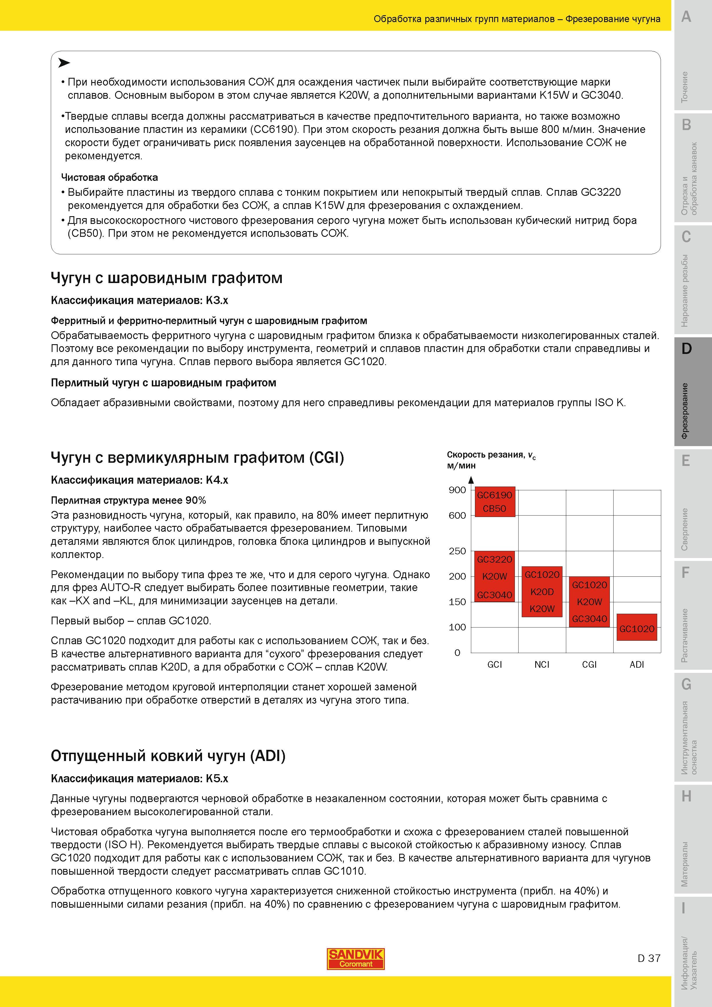 320 Твердые сплавы всегда должны рассматриваться в качестве предпочтительного варианта но возможно использование пластин из керамики CC6190 При этом ск Руководство SANDVIK COROMANT 2010 по металлообработке Точение Отрезка Обработка канавок Резьбонарезание Фрезерование Сверление Растачивание Инструментальная оснастка Стр. D37
