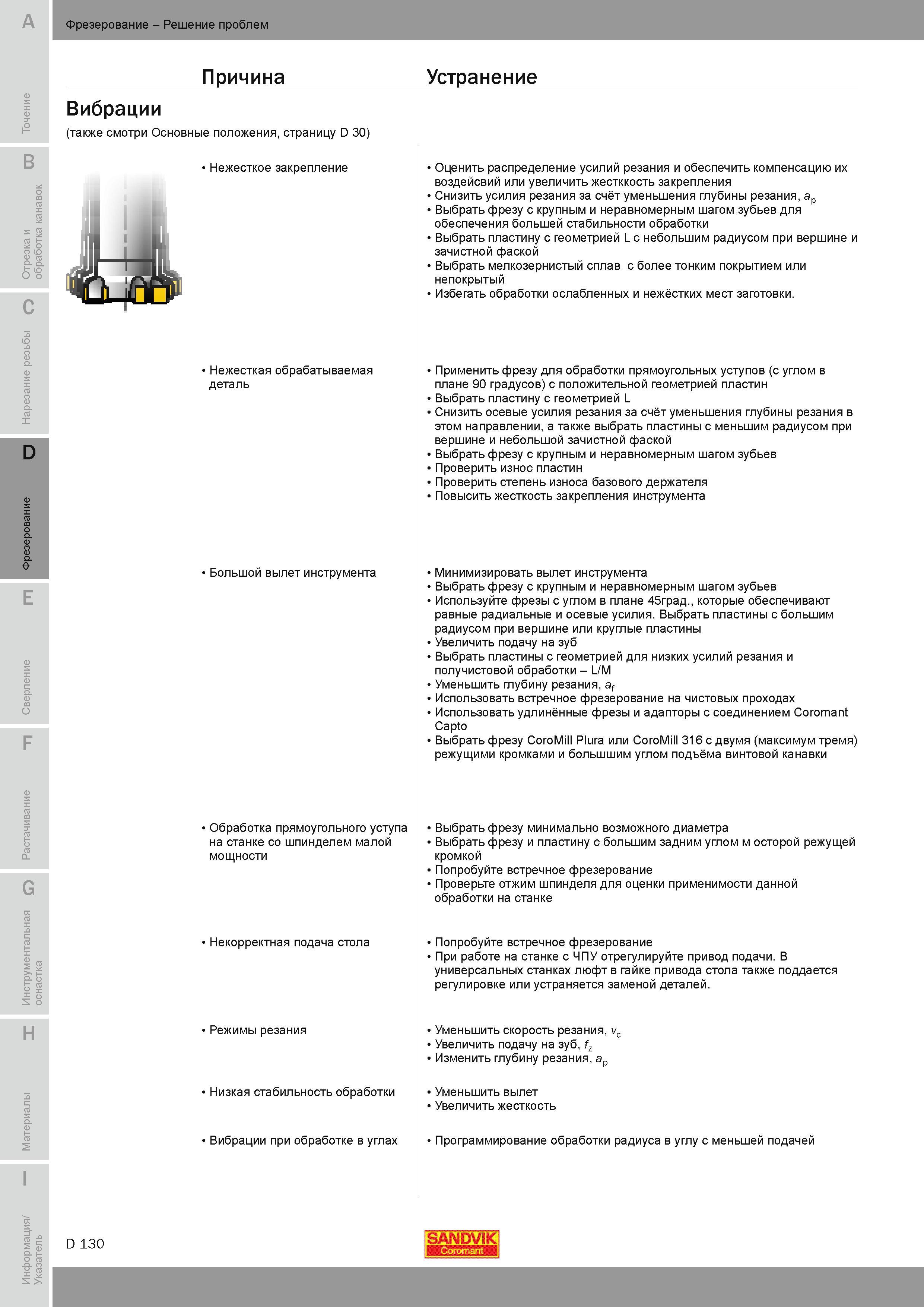413 Решение проблем при фрезеровании металлических заготовок на металлообрабатывающем оборудовании Нежелательные и сильные вибрации при обработке Нежес Руководство SANDVIK COROMANT 2010 по металлообработке Точение Отрезка Обработка канавок Резьбонарезание Фрезерование Сверление Растачивание Инструментальная оснастка Стр. D130