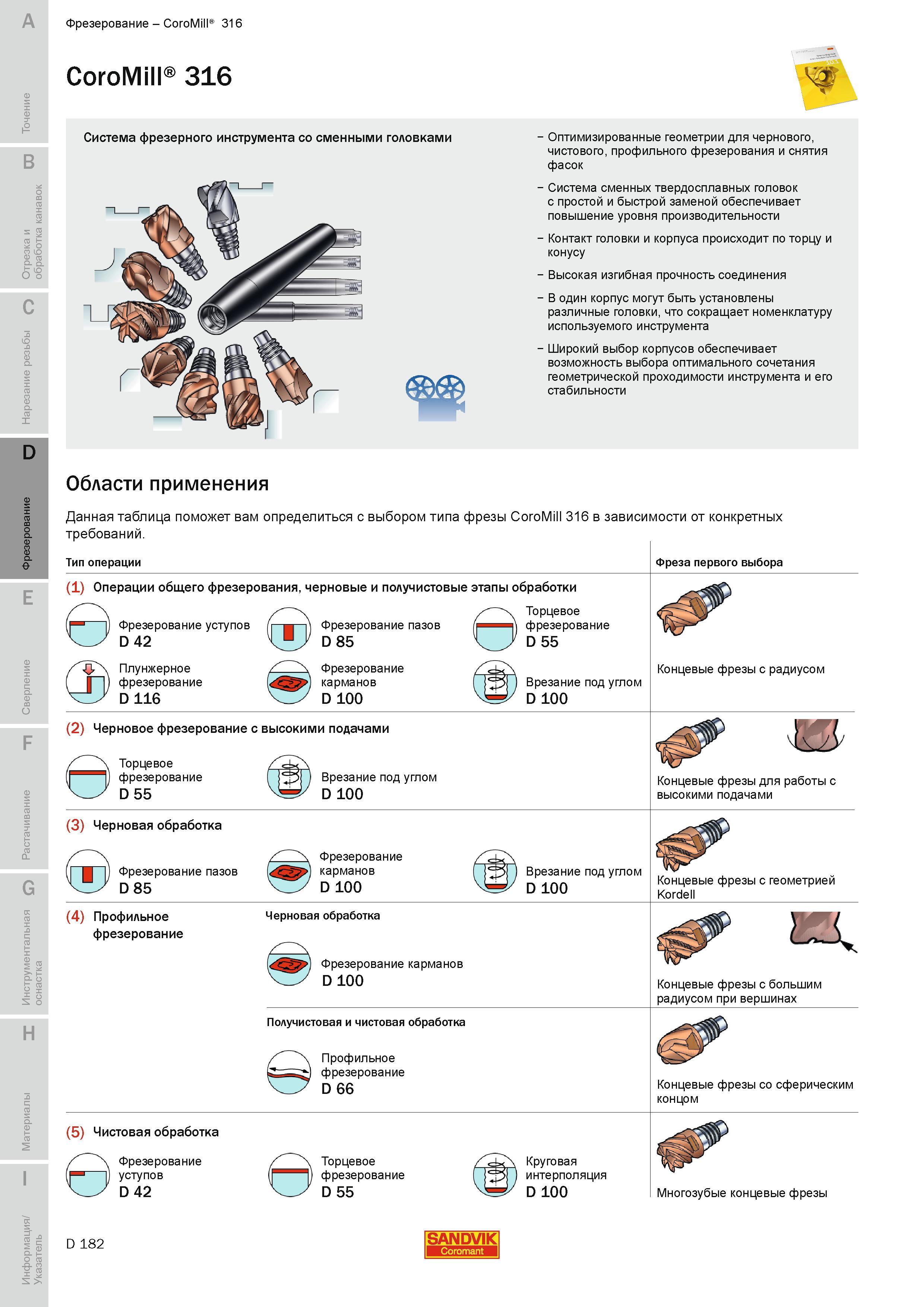 465 Система фрезерного инструмента со сменными режущими головками Sandvik CoroMill 316 с простой и быстрой заменой обеспечивает повышение уровня произв Руководство SANDVIK COROMANT 2010 по металлообработке Точение Отрезка Обработка канавок Резьбонарезание Фрезерование Сверление Растачивание Инструментальная оснастка Стр. D182