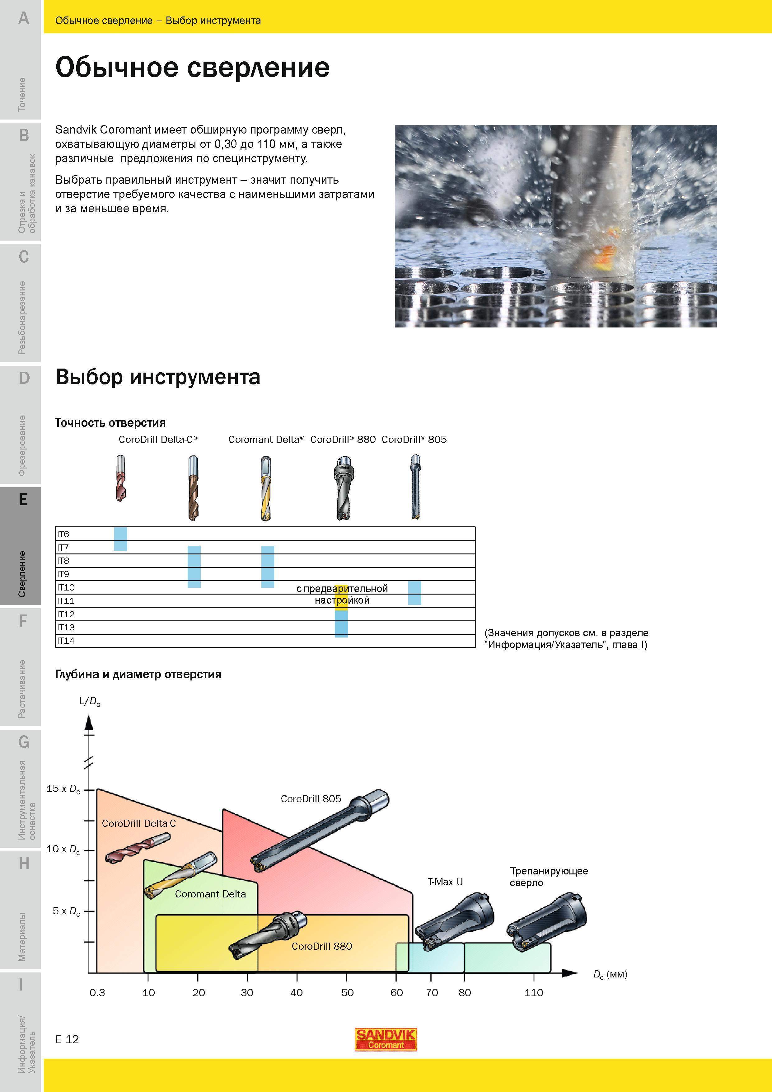 493 Шведская инструментальная компания Sandvik Coromant имеет обширную программу сверл охватывающую диаметры от 0,30 до 110 мм, а также различные предл Руководство SANDVIK COROMANT 2010 по металлообработке Точение Отрезка Обработка канавок Резьбонарезание Фрезерование Сверление Растачивание Инструментальная оснастка Стр. E12