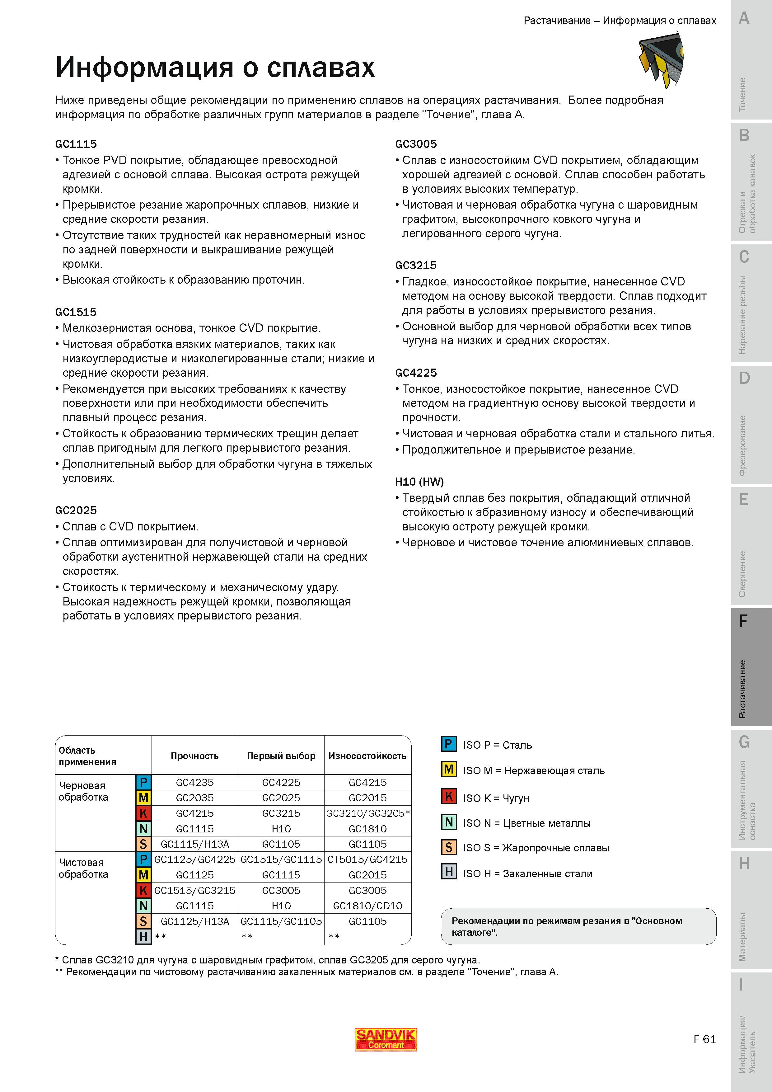 608 общие рекомендации по применению сплавов Sandvik Coromant на операциях растачивания GC1115 Тонкое PVD покрытие обладающее превосходной адгезией с о Руководство SANDVIK COROMANT 2010 по металлообработке Точение Отрезка Обработка канавок Резьбонарезание Фрезерование Сверление Растачивание Инструментальная оснастка Стр. F61