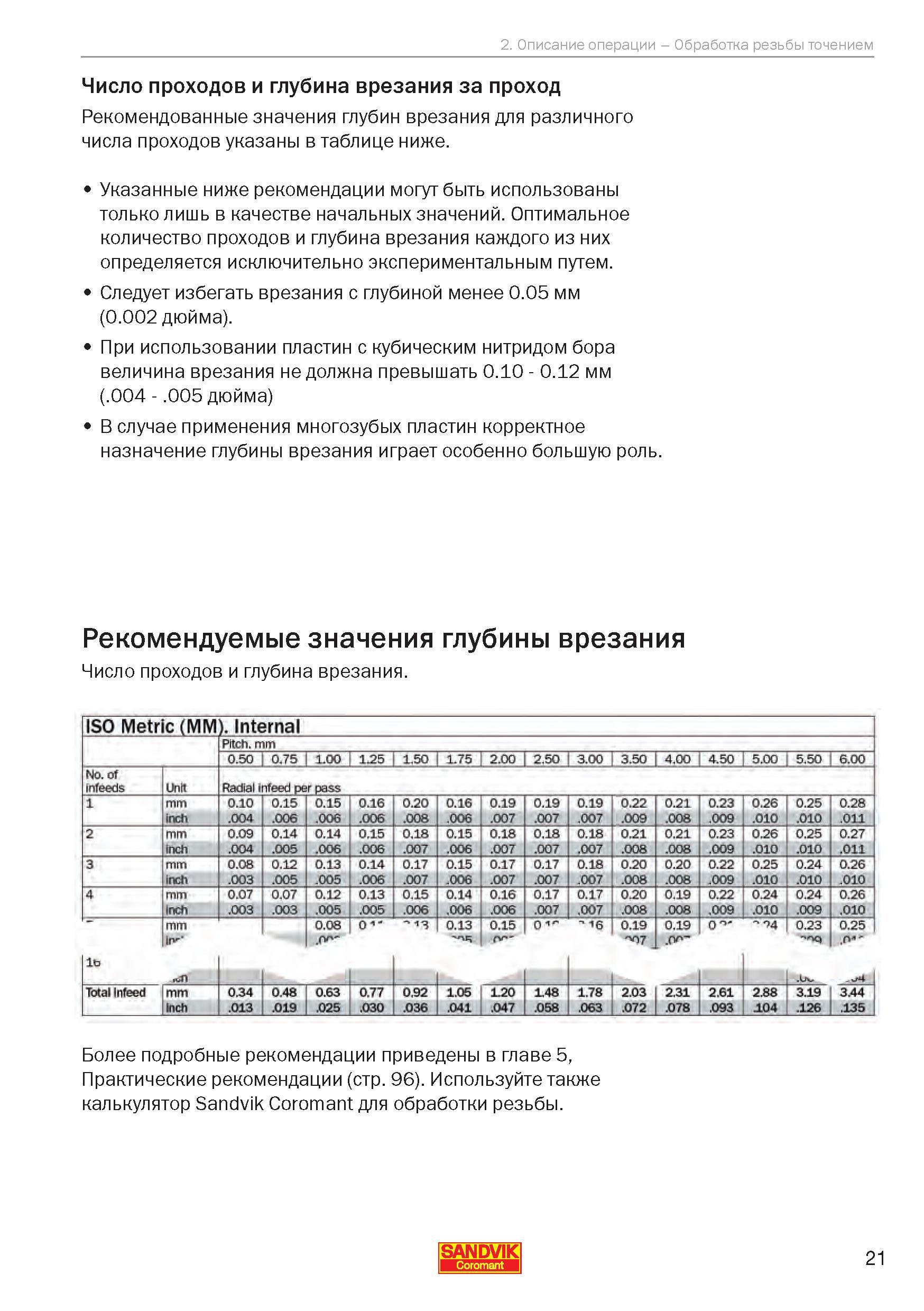 21 Число проходов и глубина врезания за проход Указанные ниже рекомендации производителя режущего инструмента компании Sandvik Coromant могут быть и Руководство SANDVIK COROMANT 2010 Резьбовой инструмент для точения и фрезерования Резьбонарезные резцы с твердосплавными сменными пластинами Монолитные резьбофрезы Стр. 21