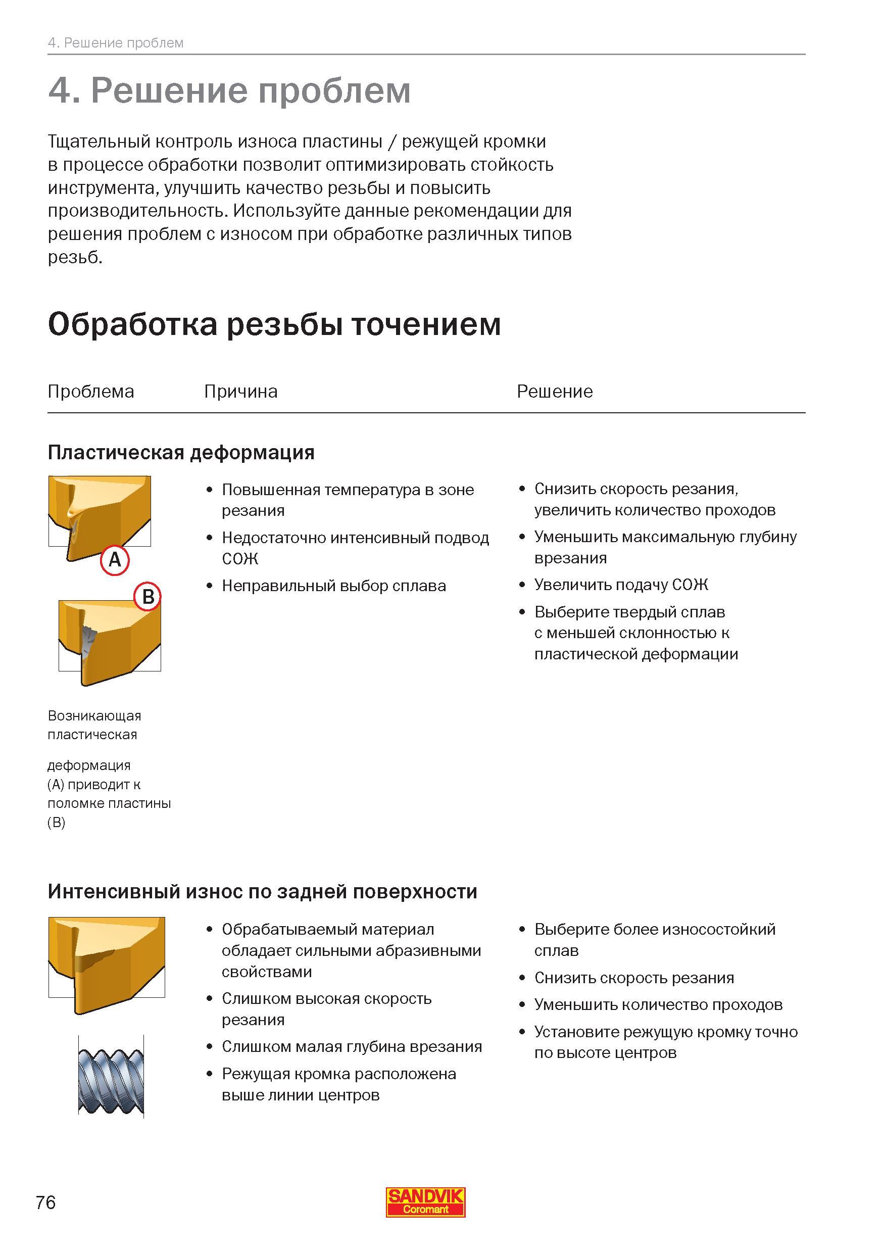 76 Тщательный контроль износа сменной твердосплавной пластины и режущей кромки в процессе обработки позволит оптимизировать стойкость металлорежущег Руководство SANDVIK COROMANT 2010 Резьбовой инструмент для точения и фрезерования Резьбонарезные резцы с твердосплавными сменными пластинами Монолитные резьбофрезы Стр. 76