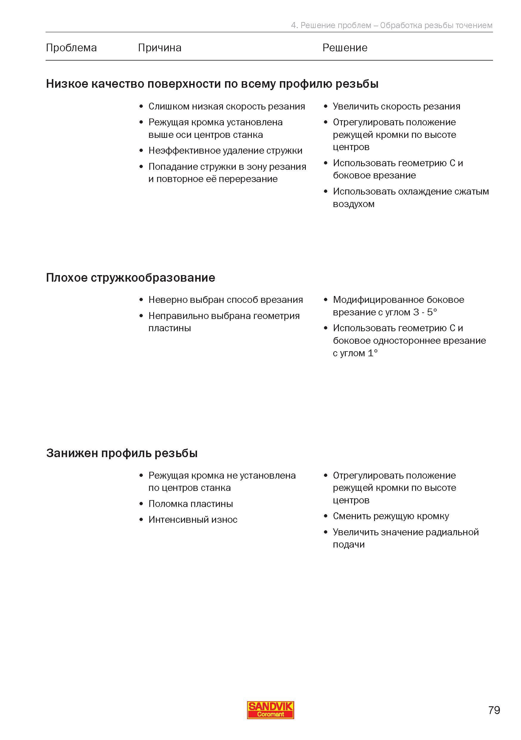 79 Низкое качество поверхности по всему профилю резьбы Слишком низкая скорость резания Режущая кромка установлена выше оси центров станка Неэффектив Руководство SANDVIK COROMANT 2010 Резьбовой инструмент для точения и фрезерования Резьбонарезные резцы с твердосплавными сменными пластинами Монолитные резьбофрезы Стр. 79