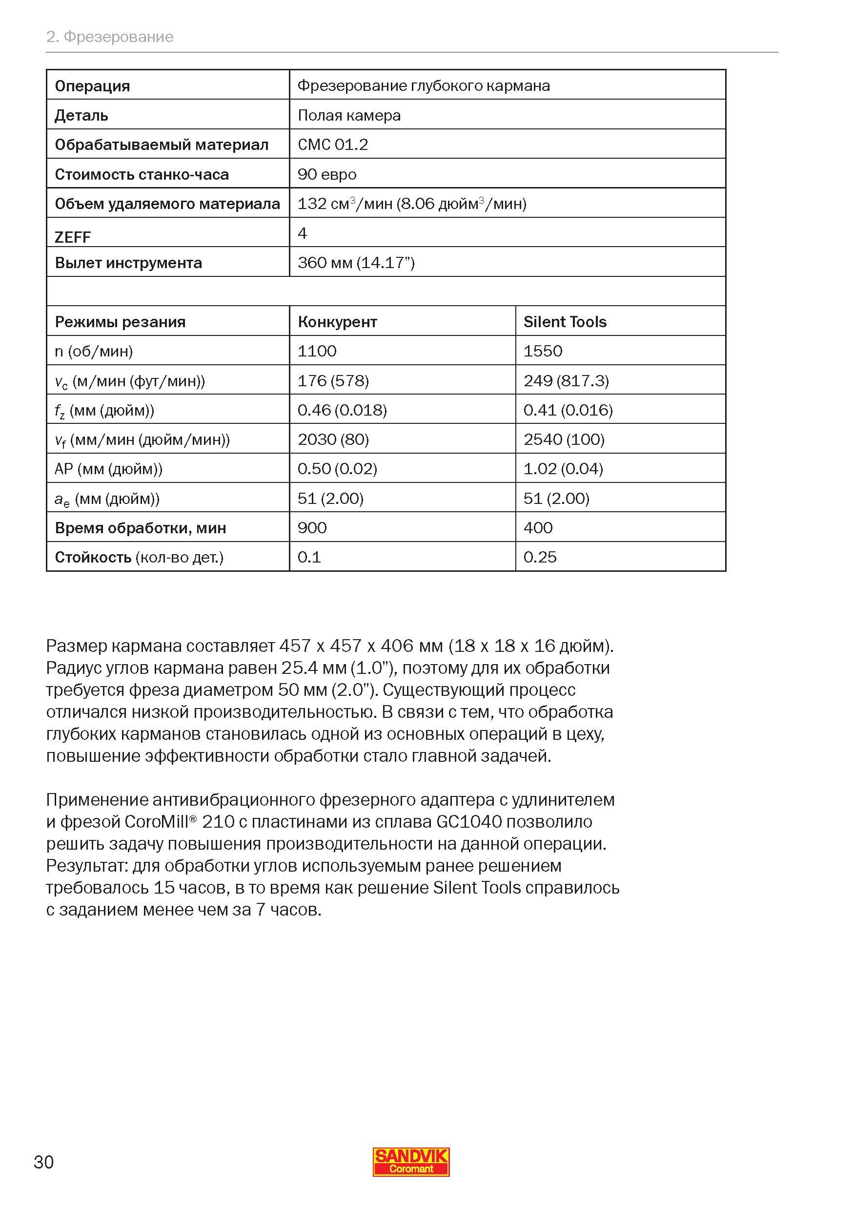 32 Технологическая операция Фрезерование глубокого кармана Деталь Полая камера Обрабатываемый материал CMC 01 2 Стоимость станко-часа 90 евро О Руководство SANDVIK COROMANT 2012 Антивибрационный инструмент Silent Tools для фрезерных токарных расточных и специальных технологических операций на металлорежущих станках Стр. 30