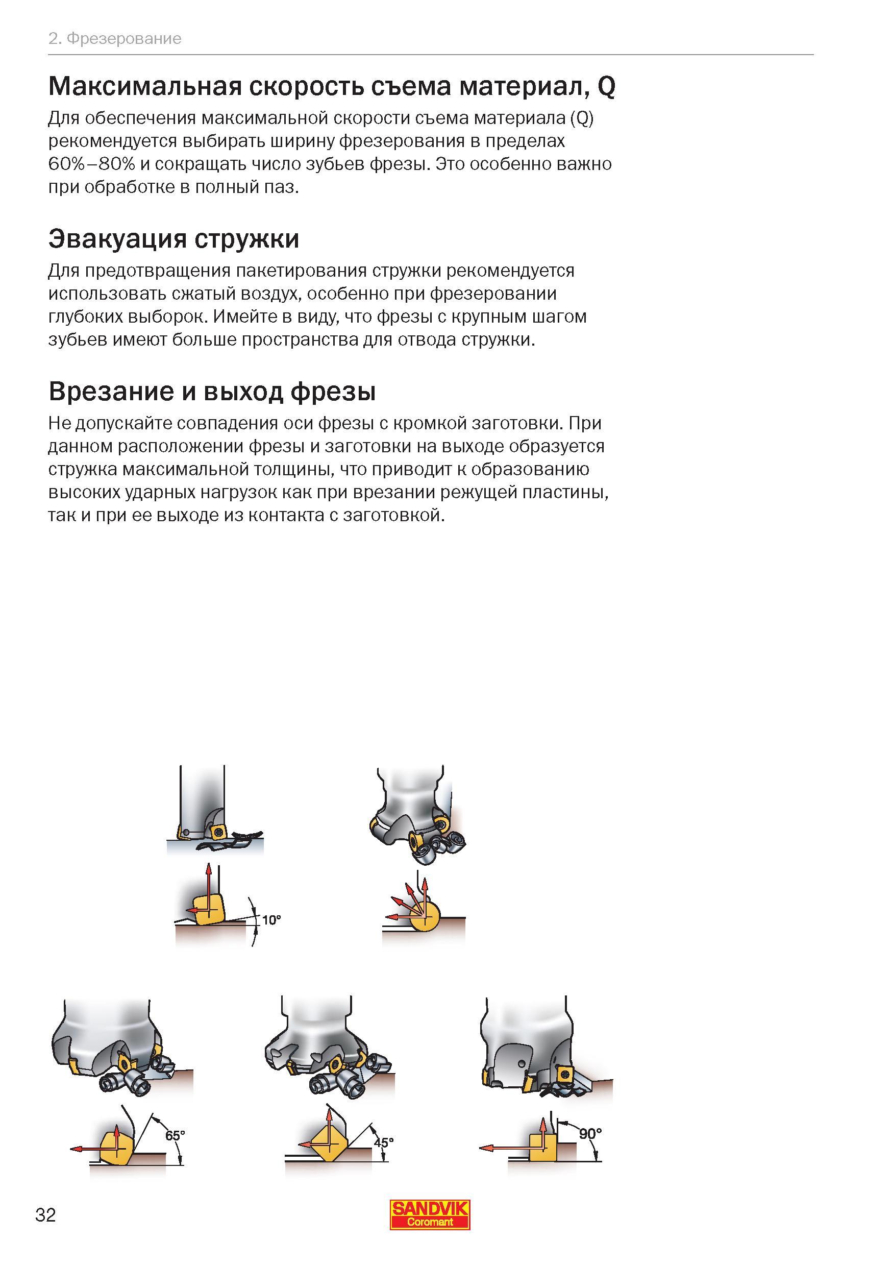 34 Для предотвращения пакетирования стружки при фрезерной обработке рекомендуется использовать сжатый воздух, особенно при фрезеровании глубоки Руководство SANDVIK COROMANT 2012 Антивибрационный инструмент Silent Tools для фрезерных токарных расточных и специальных технологических операций на металлорежущих станках Стр. 32