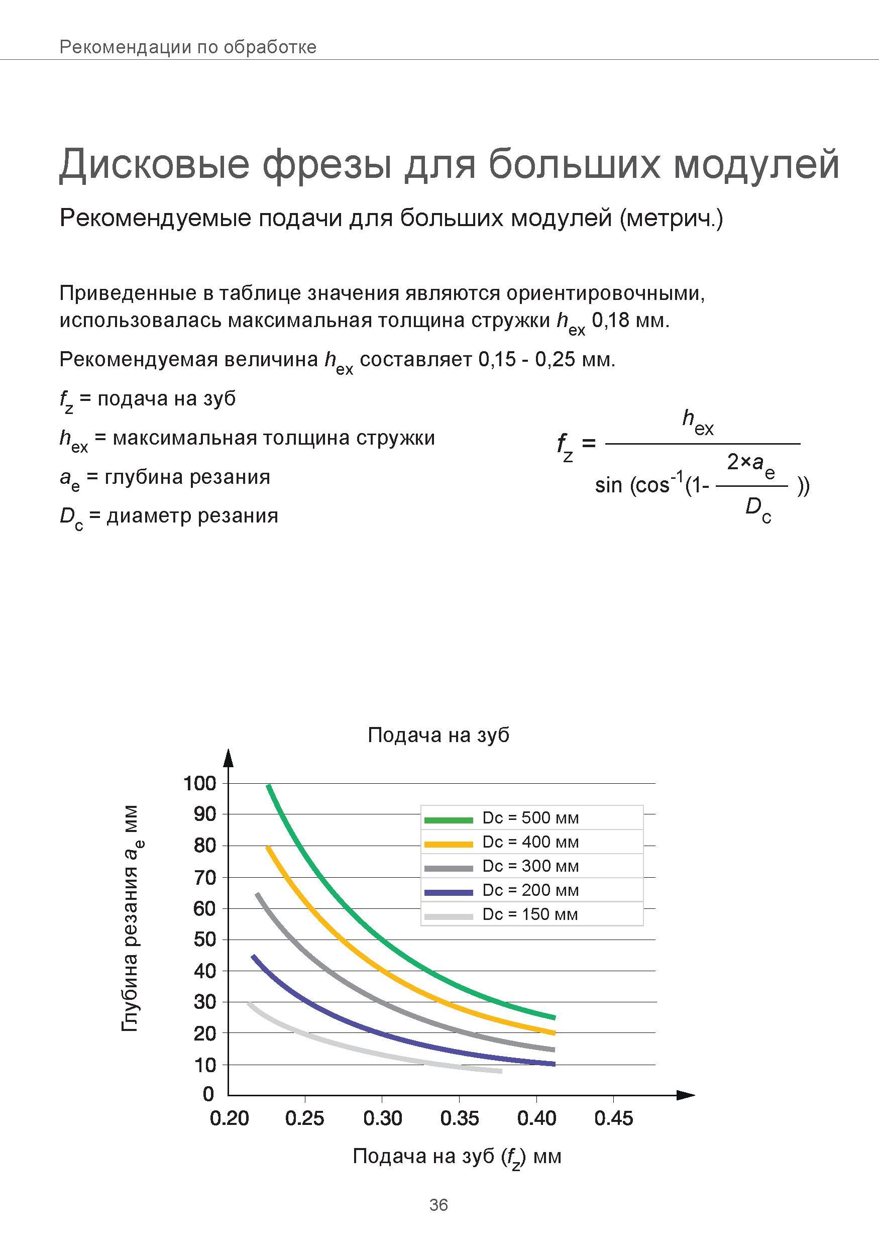 36 Рекомендации по обработке Дисковые фрезы для больших модулей Рекомендуемые подачи для больших модулей (метрич ) Приведенные в таблице значения яв Руководство SANDVIK COROMANT 2015 Инженерные решения и технологии для зубофрезерования зубчатых колес Дисковые модульные и червячные фрезы с твердосплавными режущими пластинами Стр. 36