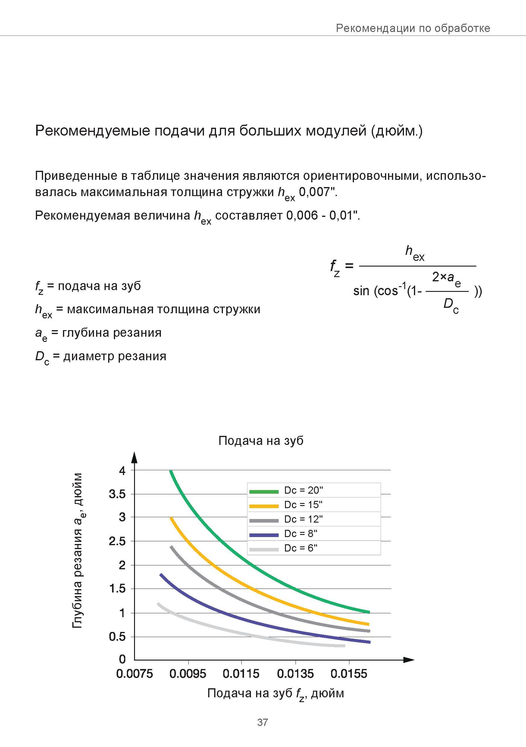 37 Рекомендации по обработке Рекомендуемые подачи для больших модулей (дюйм ) Приведенные в таблице значения являются ориентировочными, использовала Руководство SANDVIK COROMANT 2015 Инженерные решения и технологии для зубофрезерования зубчатых колес Дисковые модульные и червячные фрезы с твердосплавными режущими пластинами Стр. 37