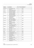 515 Угол ориентации через эйлеров угол PGAsI ORIMKS G Ориентация инструмента в системе координат станка PGAsI ORIPATH G Ориентация инструмента о Справочник SIEMENS 2012 Пользователя Основы программирования стоек ЧПУ Sinumerik 840D sl 828D Металлообрабатывающее оборудование Стр. 515