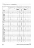 554 Токарная обработка Фрезерование TOWMCS - TOWSTD - TOWTCS - TOWWCS - TR TRAANG TRACON TRACYL TRAFOOF TRAILOF TRAILON TRANS TRANSMIT О TRAORI Справочник SIEMENS 2012 Пользователя Основы программирования стоек ЧПУ Sinumerik 840D sl 828D Металлообрабатывающее оборудование Стр. 554