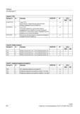 572 Включение автоматического управления буфером предварительной обработки Группа 6 Выбор плоскости Функция Значение MD20150 2) W 3) STD 4) SAG Справочник SIEMENS 2012 Пользователя Основы программирования стоек ЧПУ Sinumerik 840D sl 828D Металлообрабатывающее оборудование Стр. 572