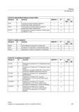 577 Тангенциальный криволинейный переход к следующему кадру перемещения EAUTO 3 Определение последнего сегмента сплайна через последние 3 точки Справочник SIEMENS 2012 Пользователя Основы программирования стоек ЧПУ Sinumerik 840D sl 828D Металлообрабатывающее оборудование Стр. 577
